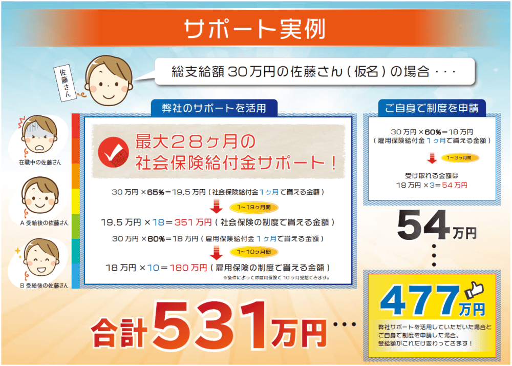 社会保険給付金サポート