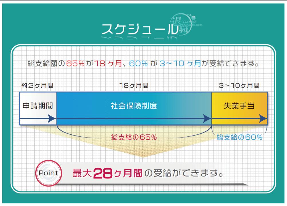 社会保険給付金サポート資料