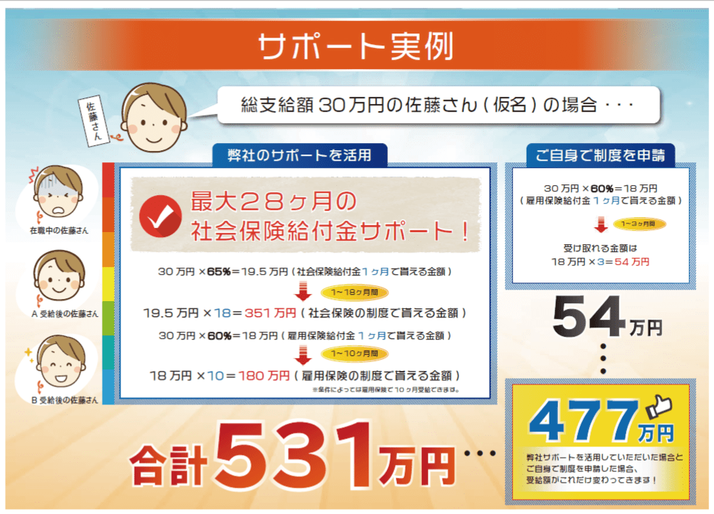 社会保険給付金サポート資料