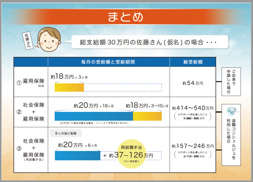 社会保険給付金サポート追加資料